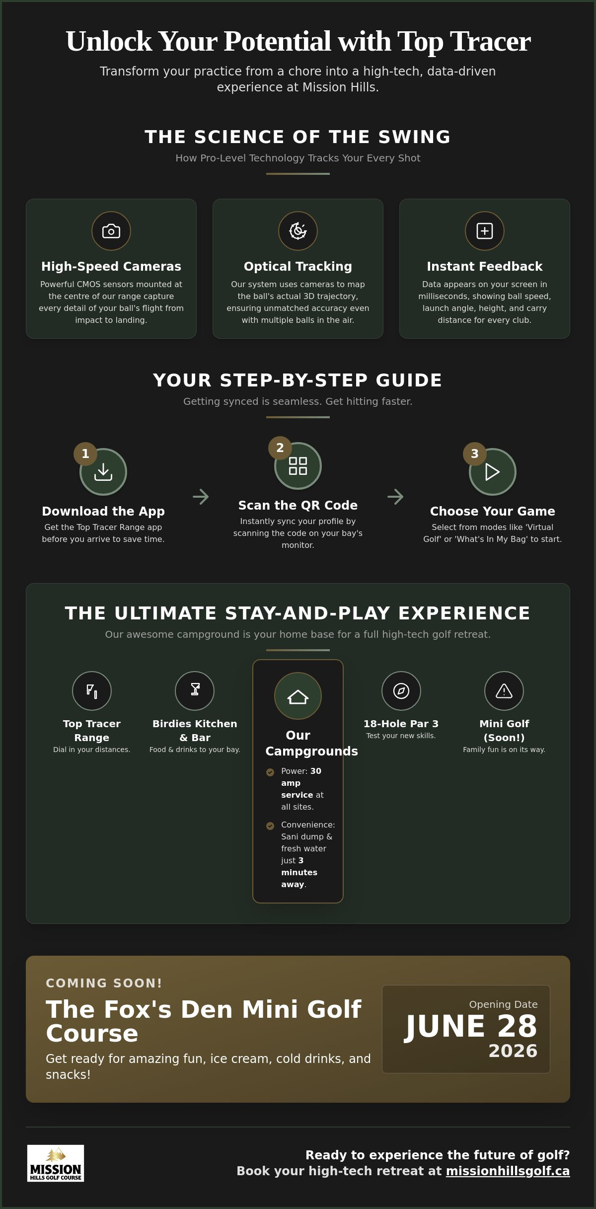 How Top Tracer Works: A Guide to Levelling Up Your Practice at Mission Hills