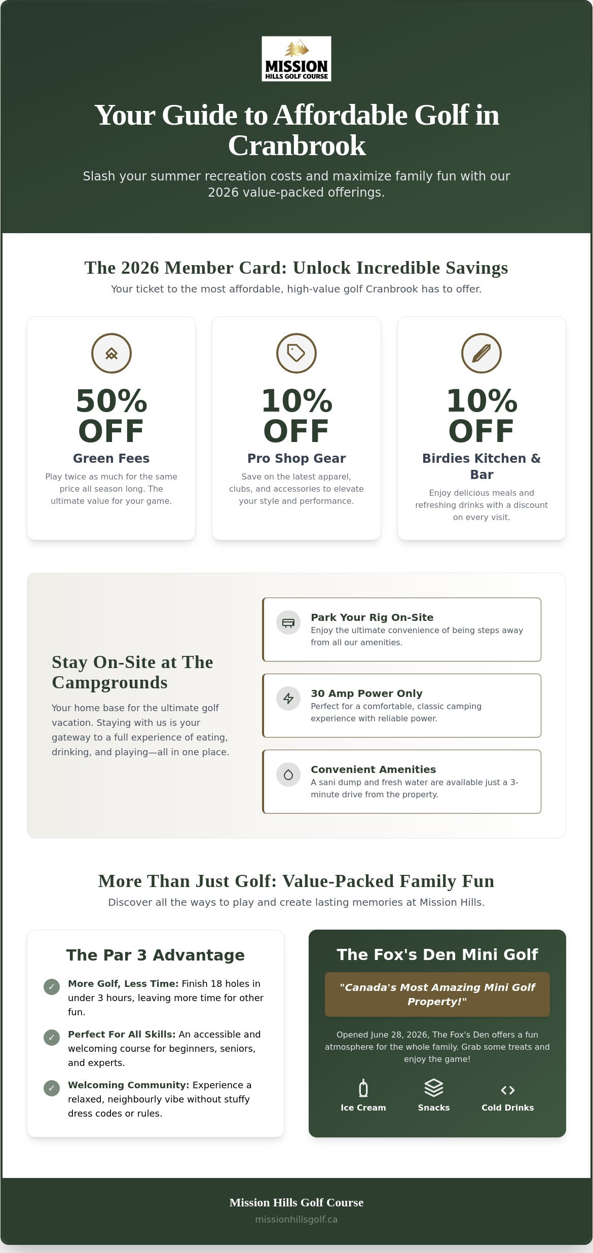 Affordable Golf in Cranbrook: How the Mission Hills Member Card Saves You 50%