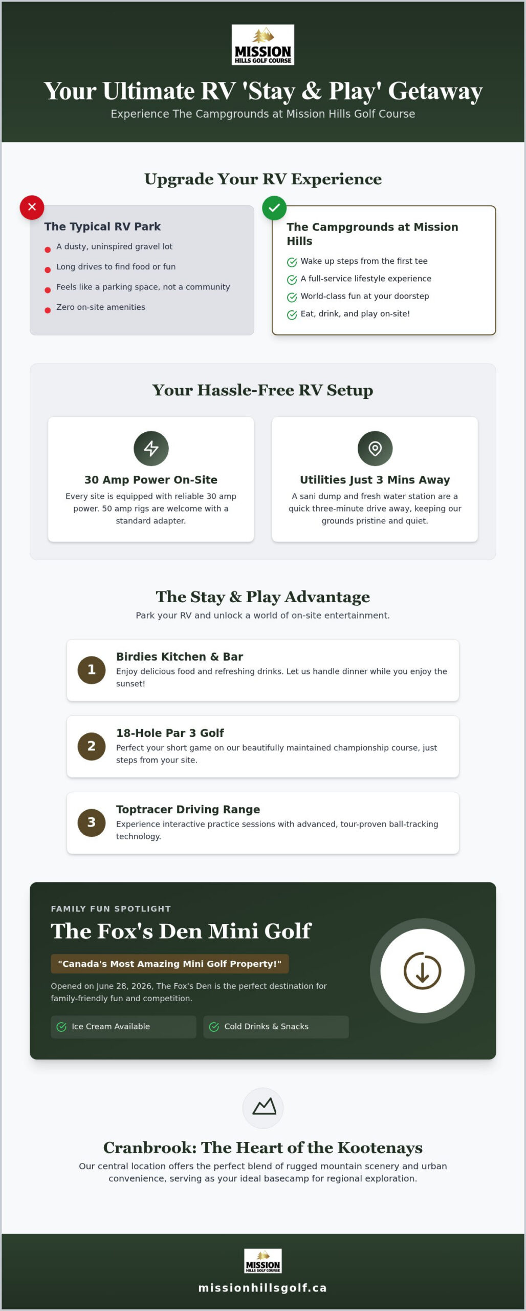 Best RV Camping in Cranbrook: Your Stay & Play Guide