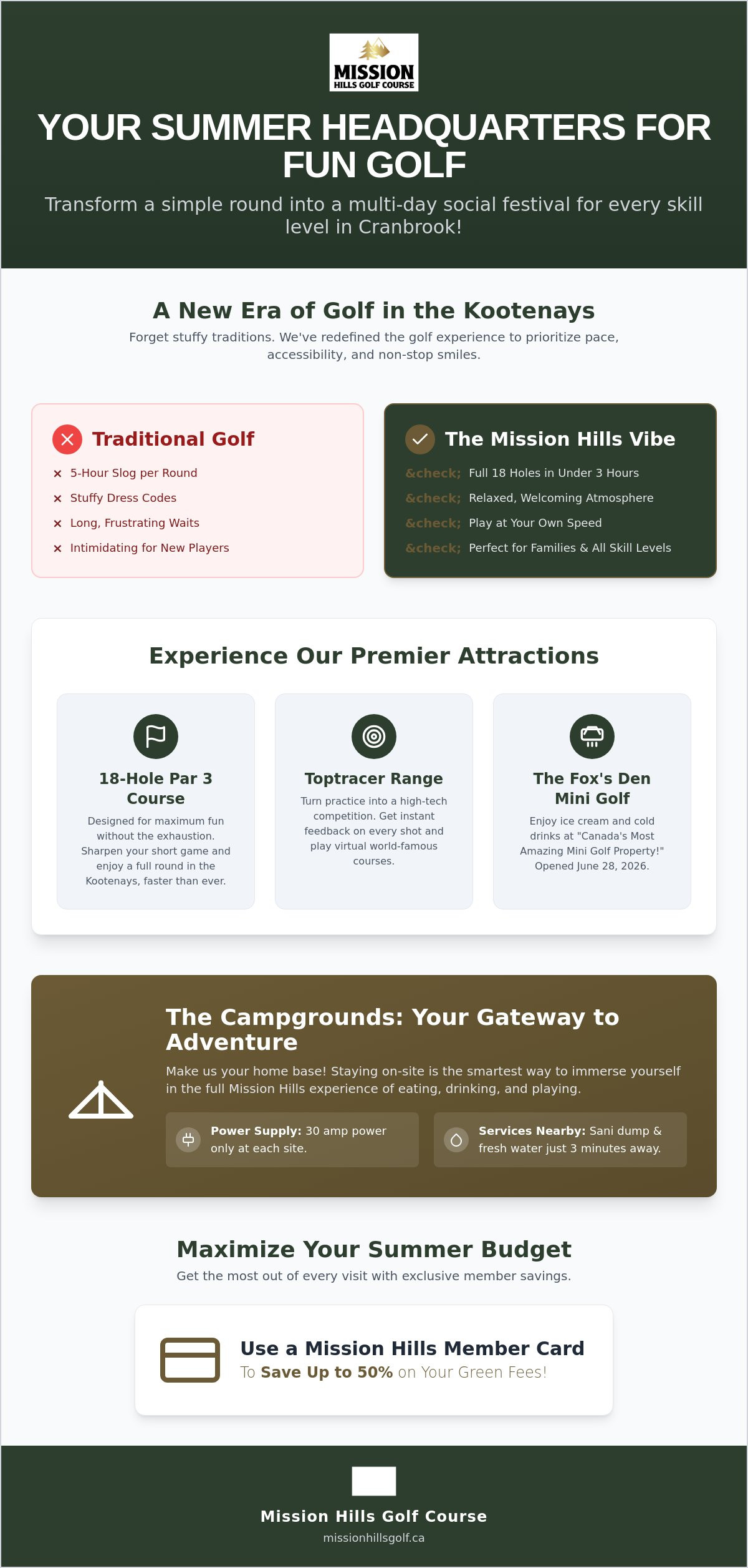 Fun Golf in Cranbrook: Why Mission Hills is the Ultimate 2026 Summer Destination