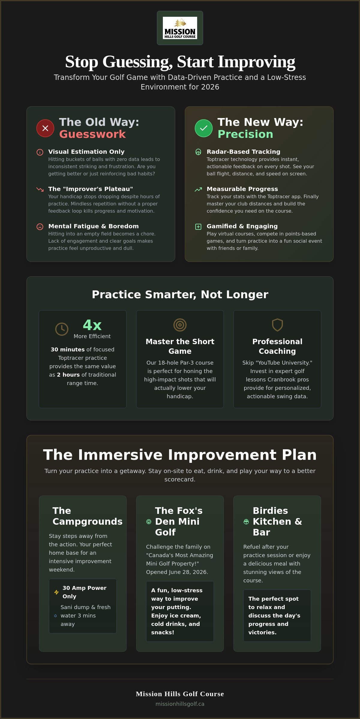 How to Improve Your Golf Game in Cranbrook: 2026 Comparison Guide