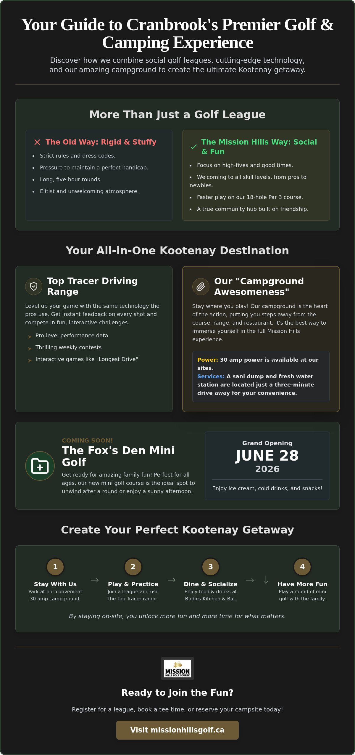Joining a Golf League in Cranbrook BC: Your 2026 FAQ Guide