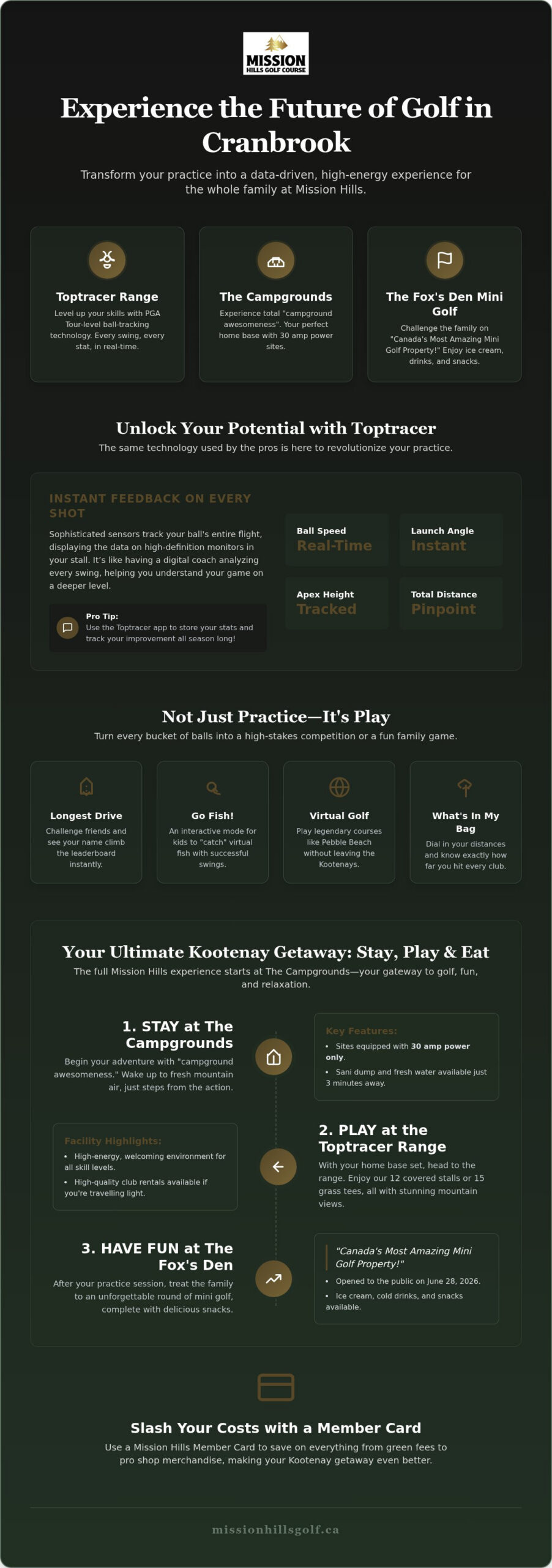 Master Your Swing at the Best Top Tracer Range in Cranbrook (2026 Guide)