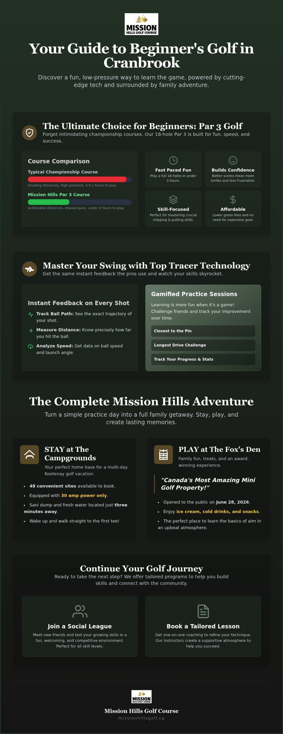 Golf for Beginners in Cranbrook: Why Mission Hills is Your Perfect Start
