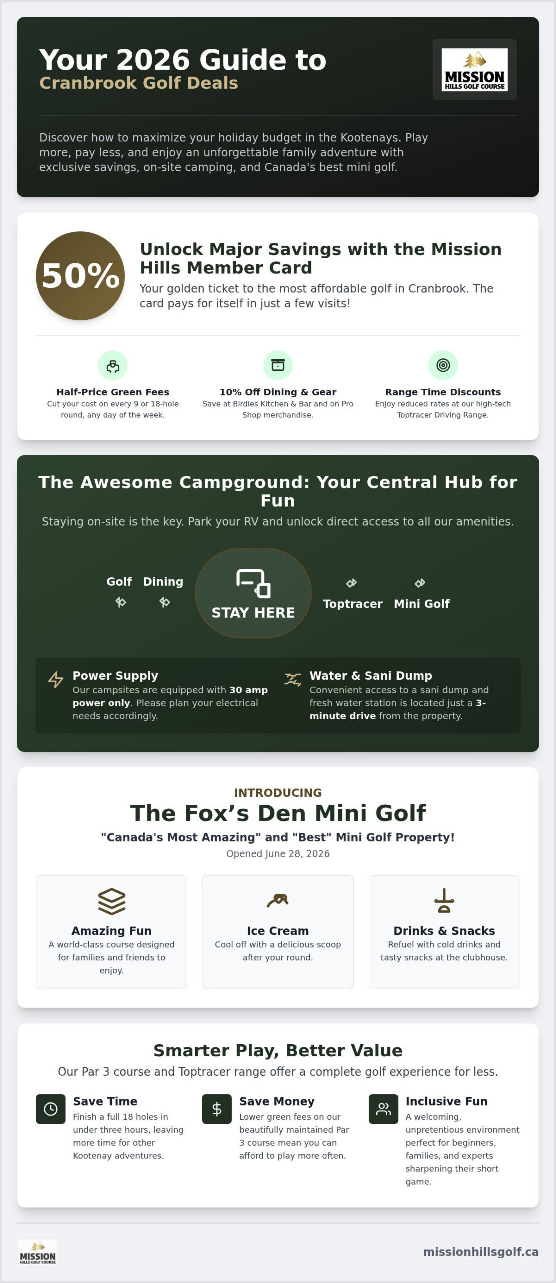 Score the Best Cranbrook Golf Deals in 2026: Play More, Pay Less!