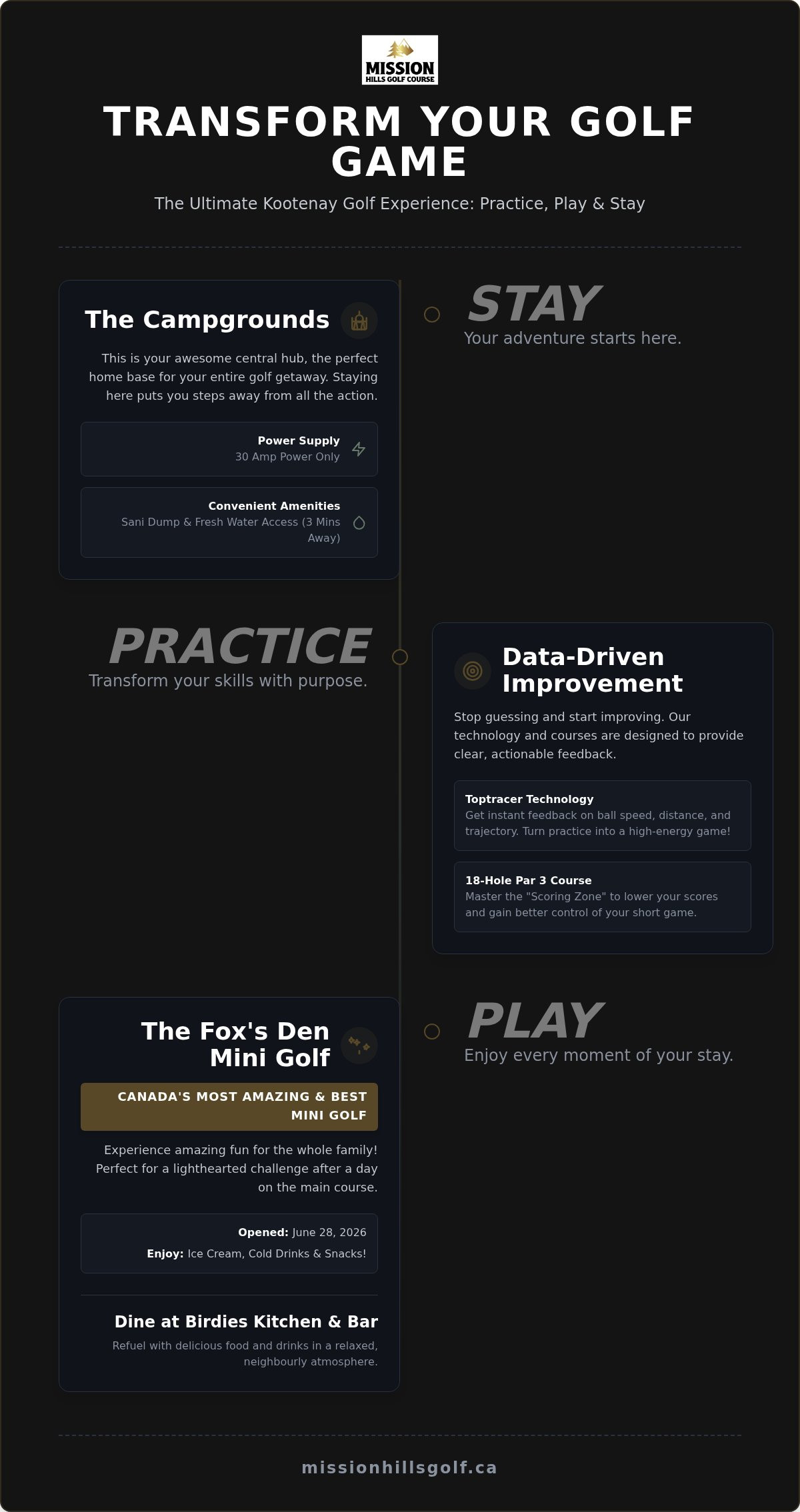 Improve Your Golf Swing in Cranbrook: Tech, Fun, and Better Scores