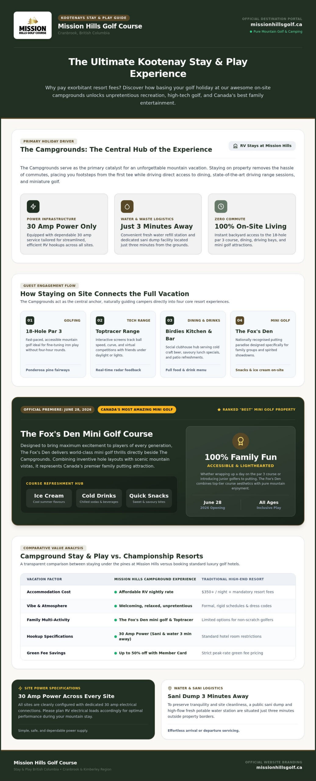 Stay and Play Golf BC: The Ultimate 2026 Kootenay Camping and Golf Guide