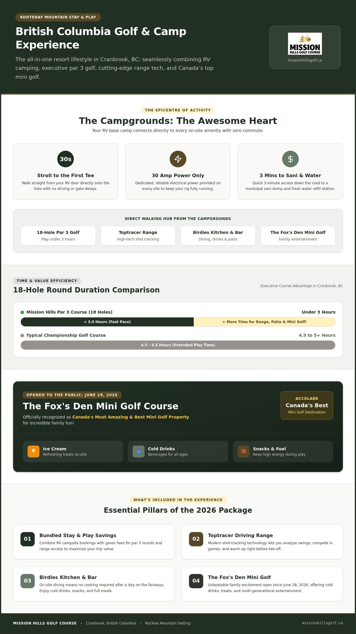 Golf and Camp Packages in British Columbia: The Ultimate 2026 Buying Guide