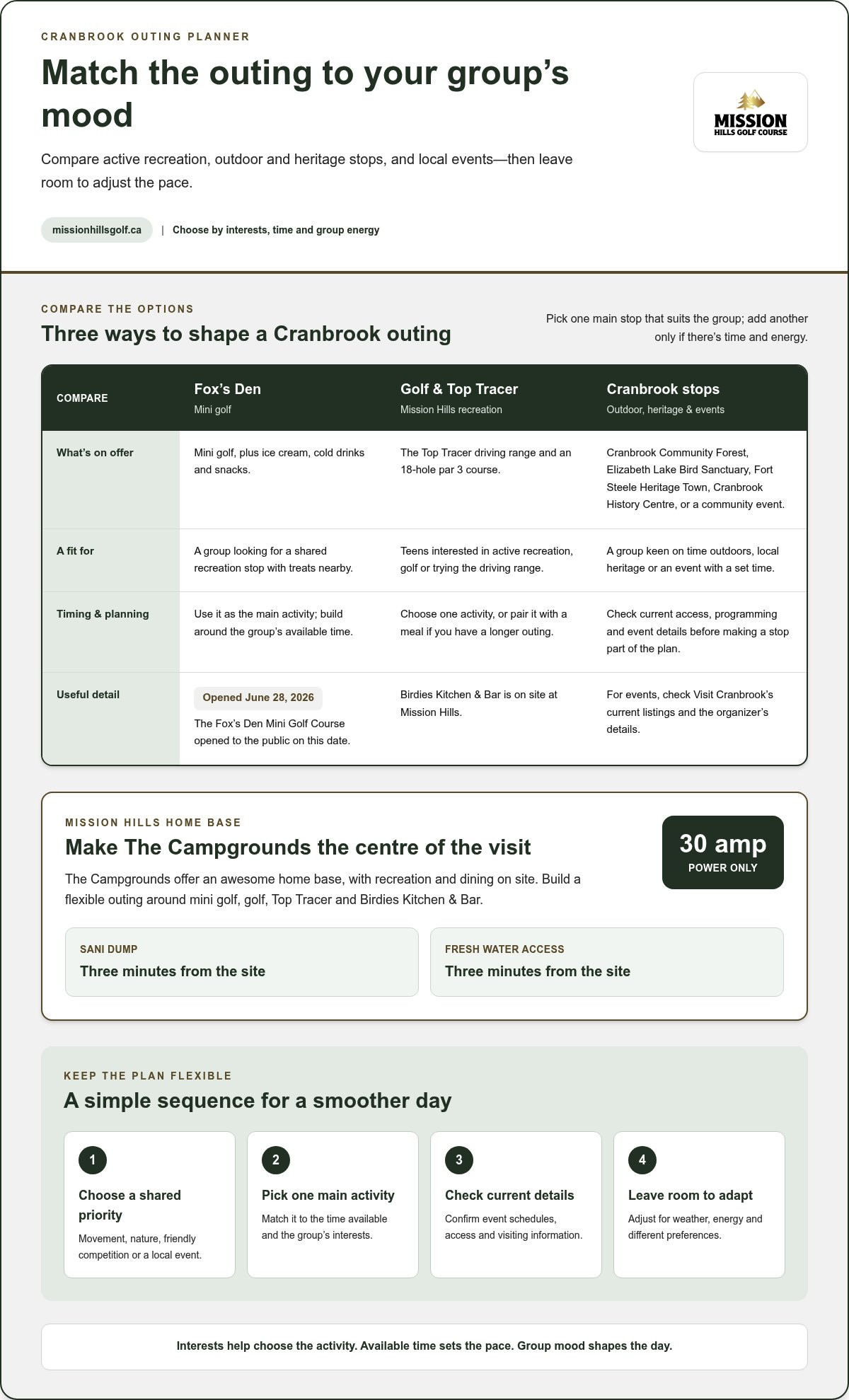Activities for Teenagers in Cranbrook: A 2026 Local Guide
