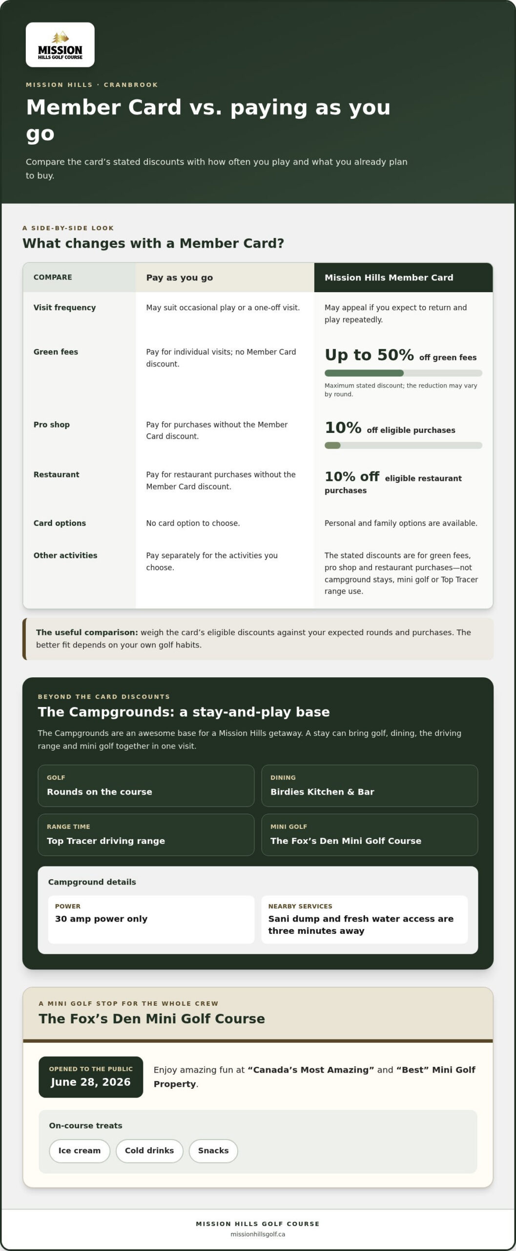 Benefits of a Golf Member Card: Is It the Right Fit for You?