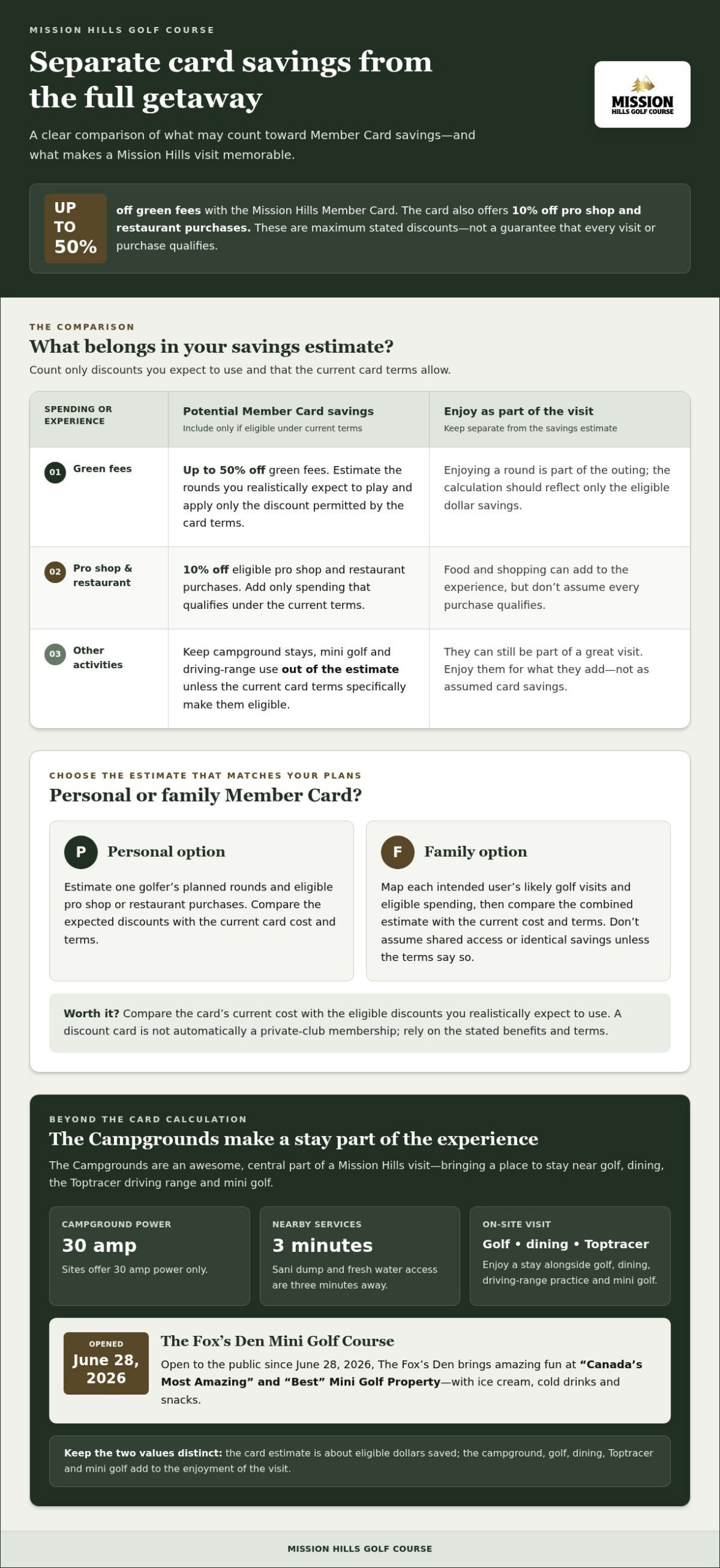 Is a Golf Membership Card Worth It? A Practical 2026 Guide